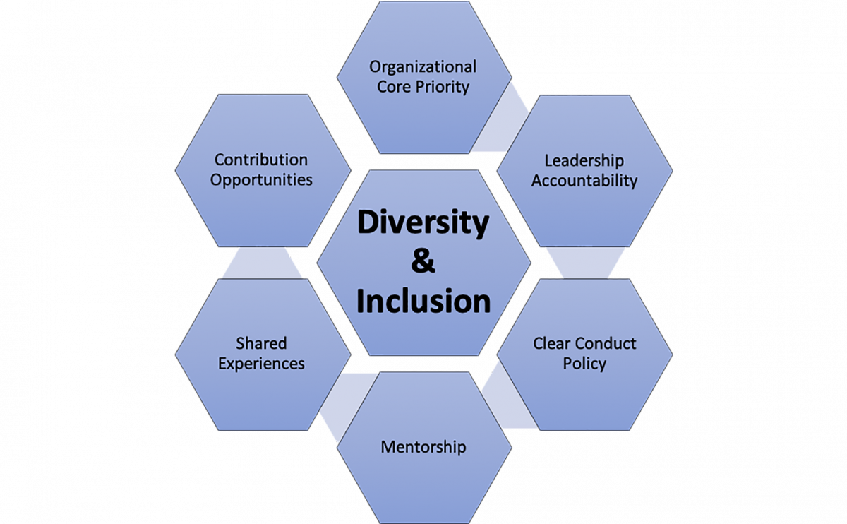 Diversity teams teamwork advantages organizations careercliff