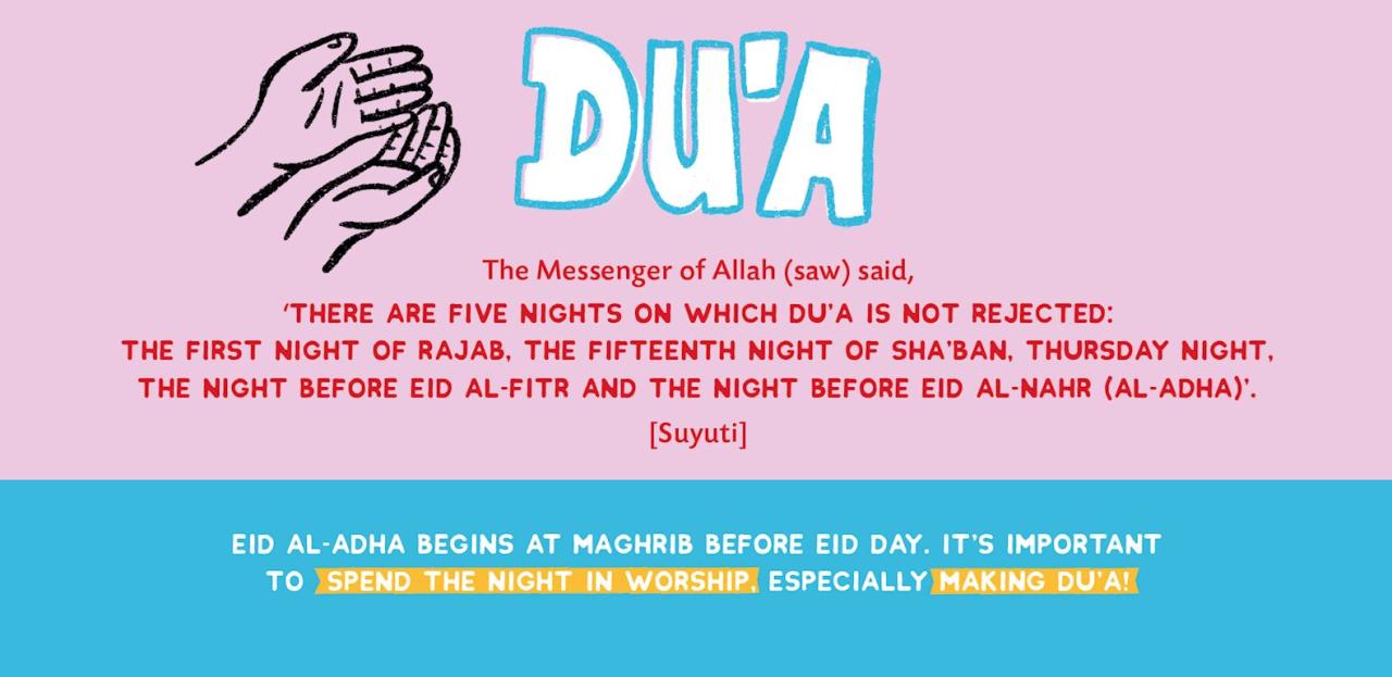 Eid adha al celebrated why