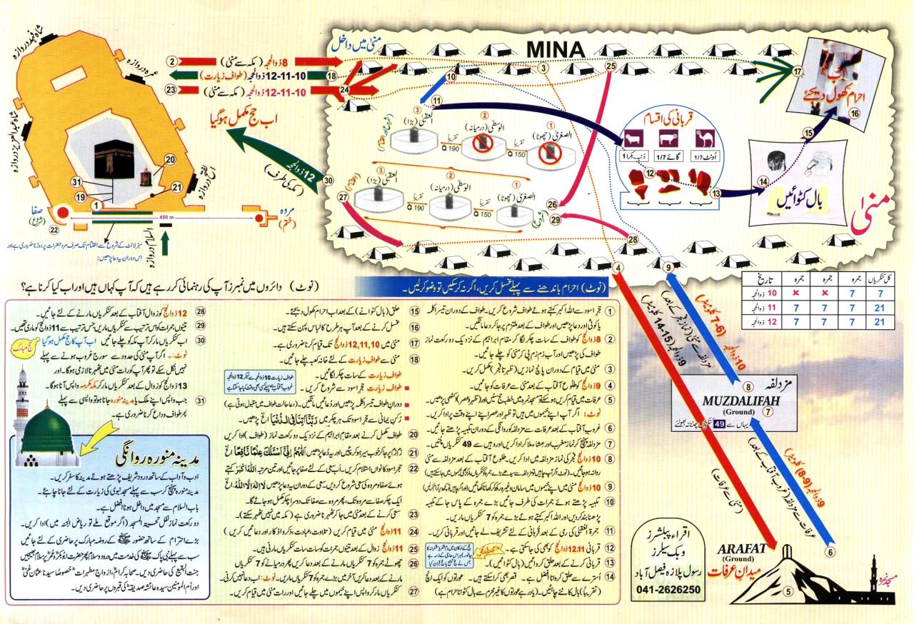 Hajj guide makkah step places omra guides al accorhotels umrah rules tawaf