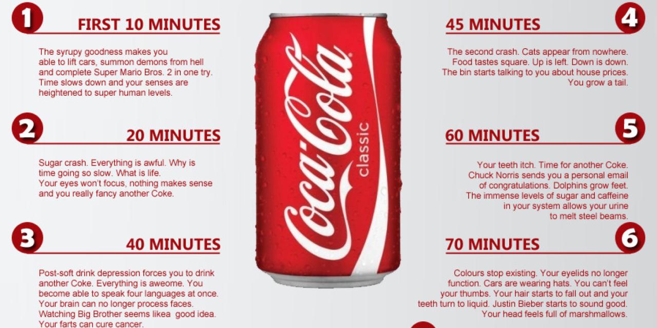 Coca benefits cola africa beverages company