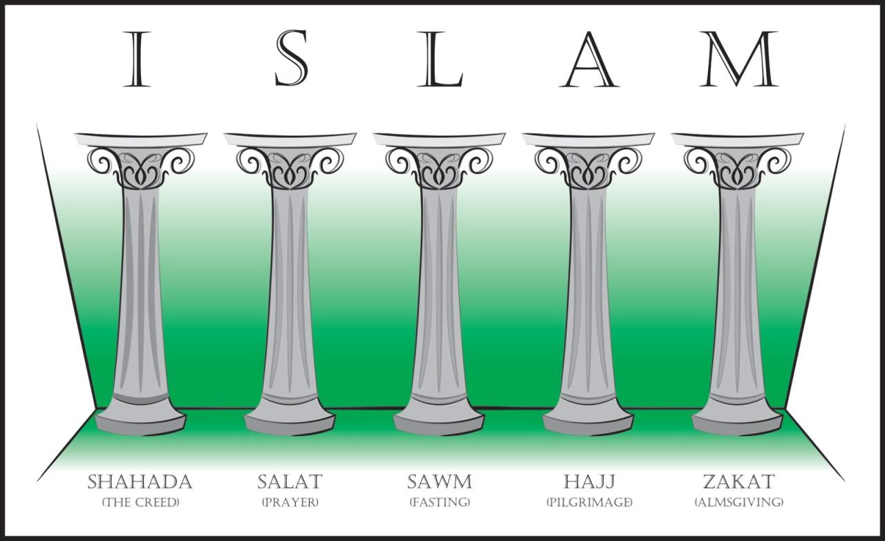 Ada berapakah rukun islam