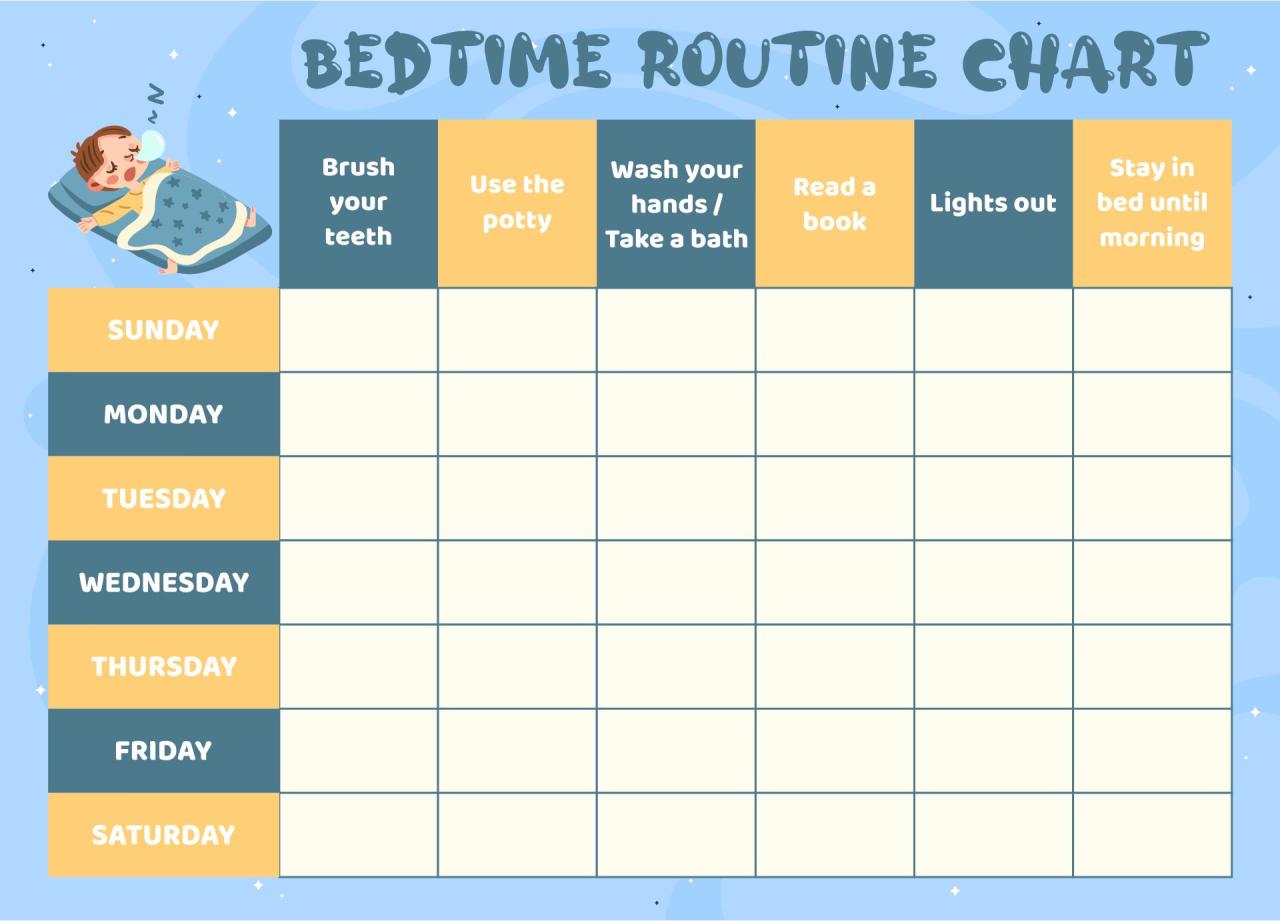 Bedtime habits routines asleep fall thefabulous faster build even consistent