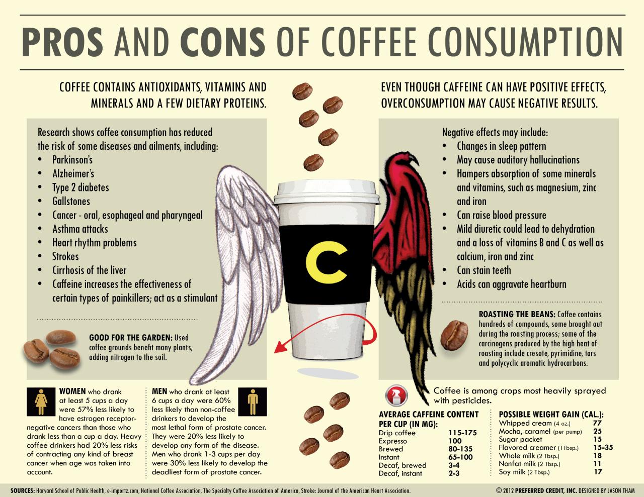 Coffee benefits health drinking good benefit benifits tea life vs choose board drink chart drinks infographic prolonged