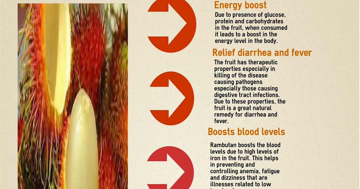Rambutan lappaceum nephelium fruits benefits amazing health fruit name other