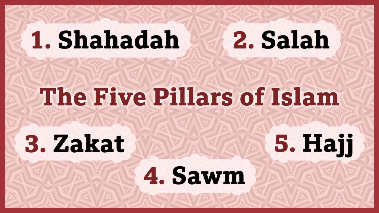 Islam pillars five importance kids quran their
