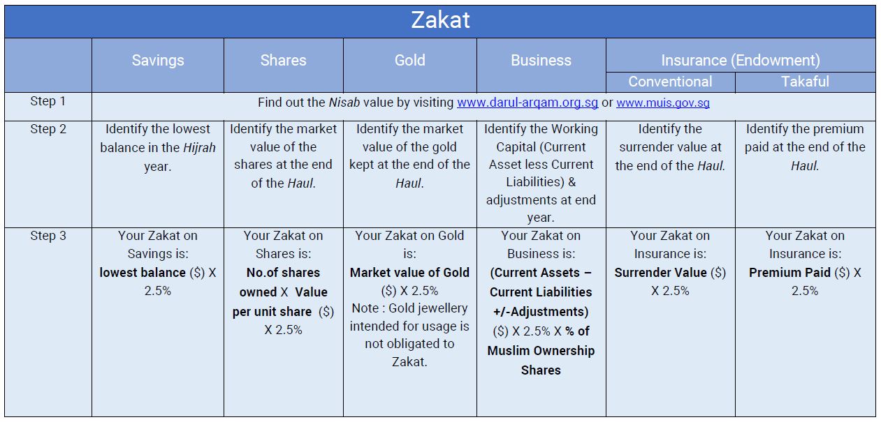Zakat calculate explained calculations calculation