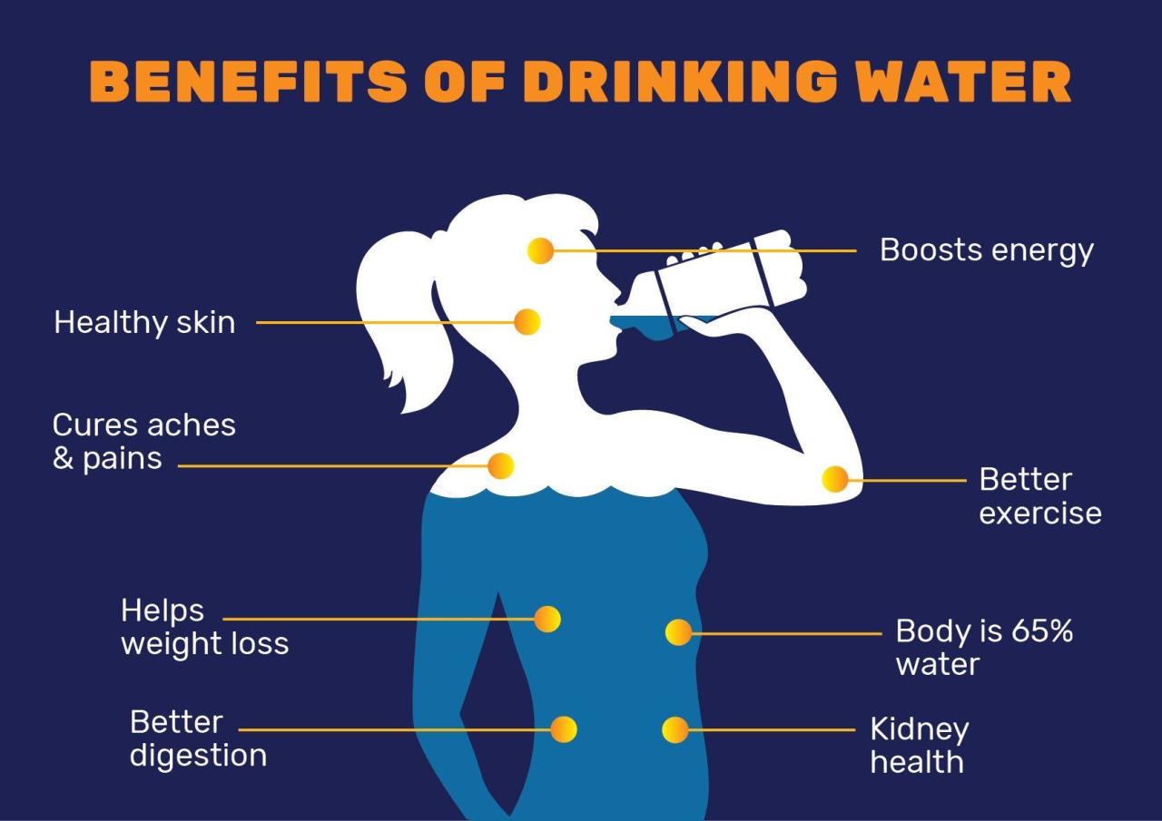 Water smart benefits balance body drink review dehydration health do need stur drinking ultra omega burn nutrition dietspotlight functions much