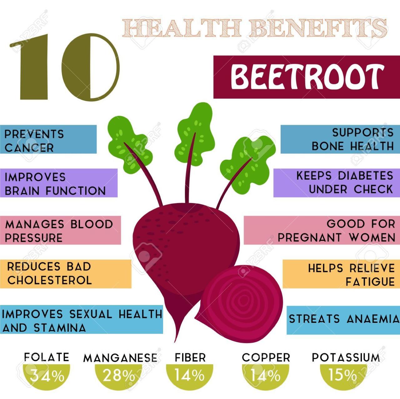 Benefits beets beet juice health sugar nutrition organic beat facts juicing recipes oawhealth which