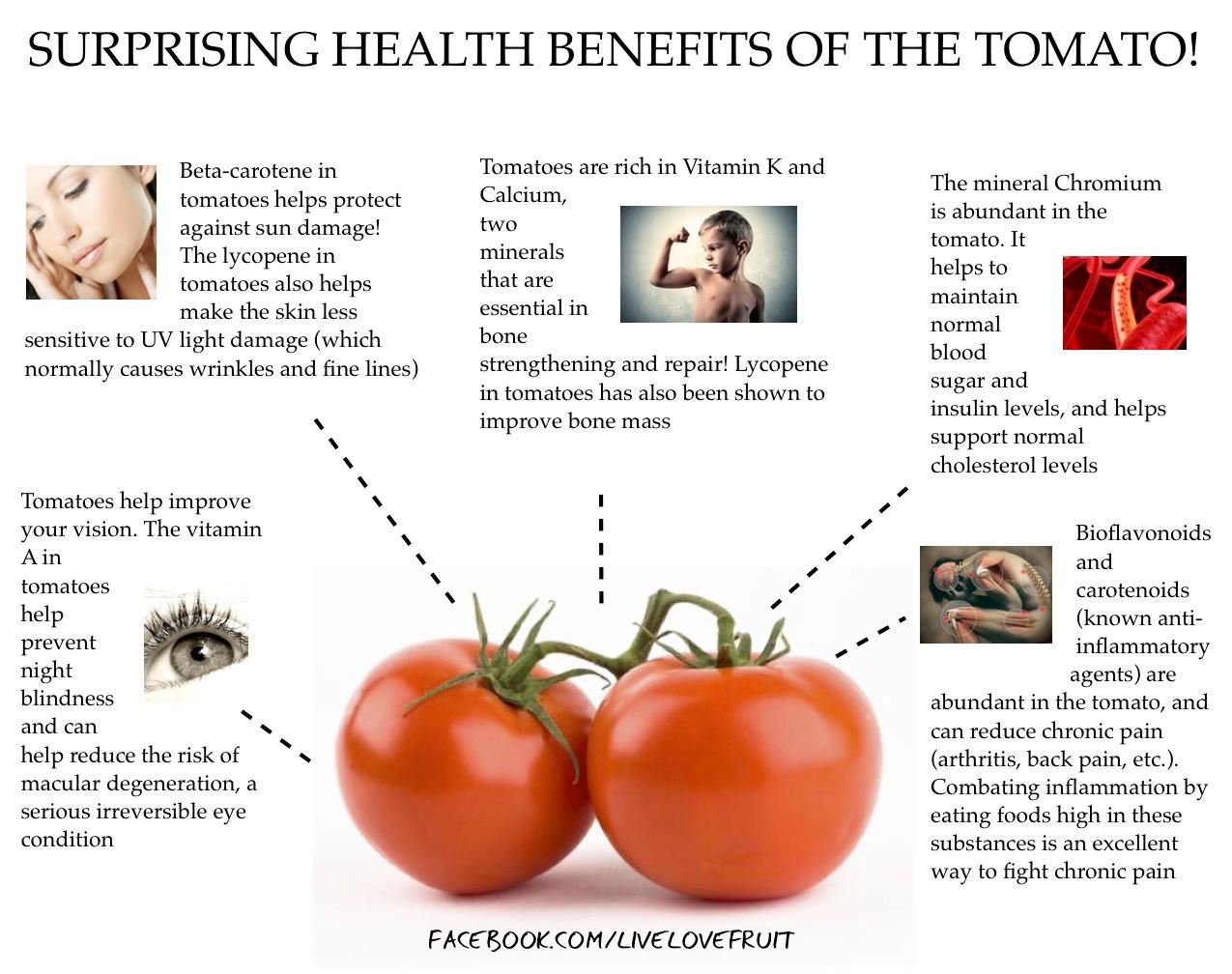 Tomatoes raw eating livestrong cooked health lycopene antioxidant powerful both contain