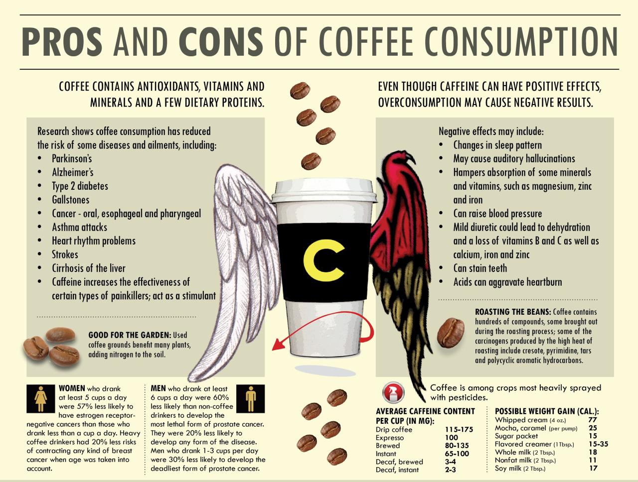Coffee drinking benefits