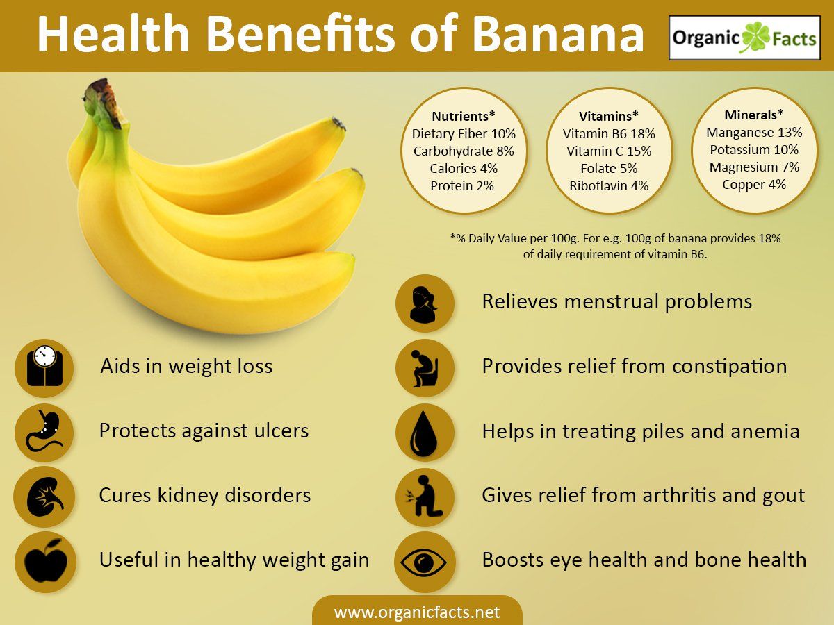 Manfaat pisang untuk wanita