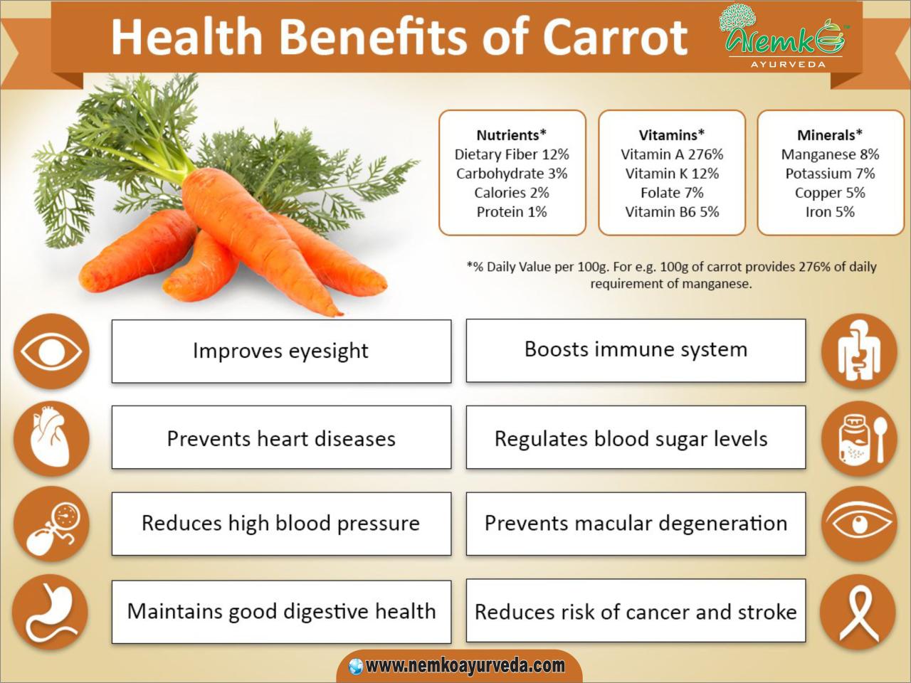 Carrots nutrition