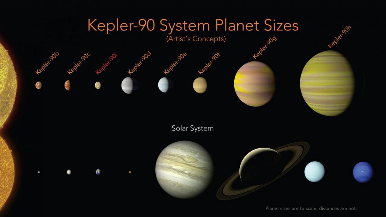 Planets solar system names order space do planet powerpoint search planetary yahoo look their kids pluto pianeti results status great