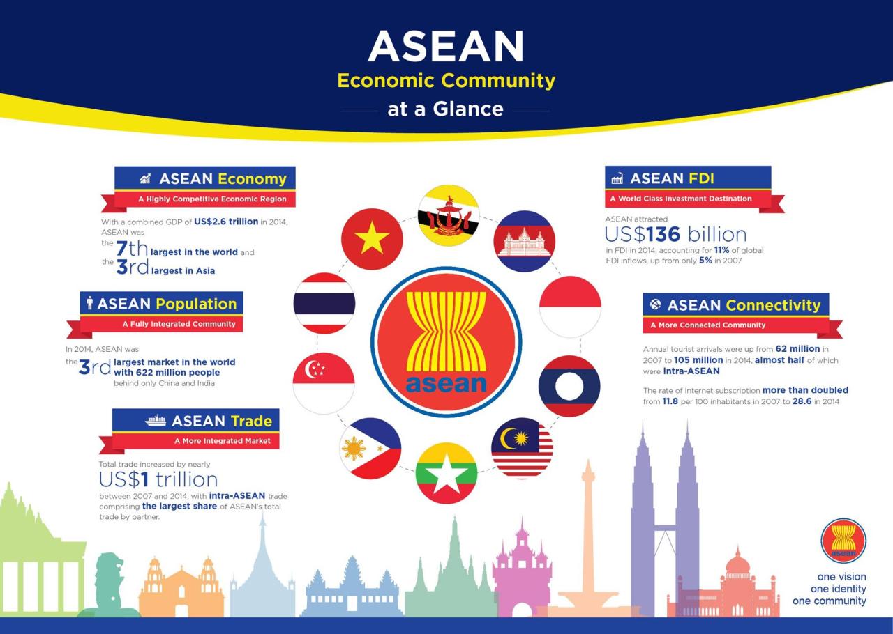 Asean cooperation accept