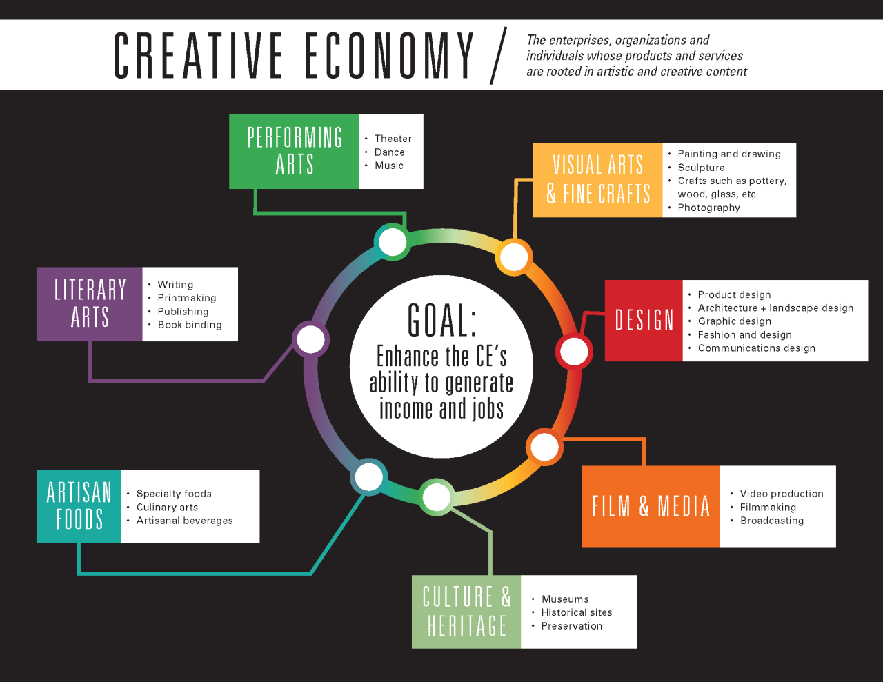 Creative economy entrepreneurship neha