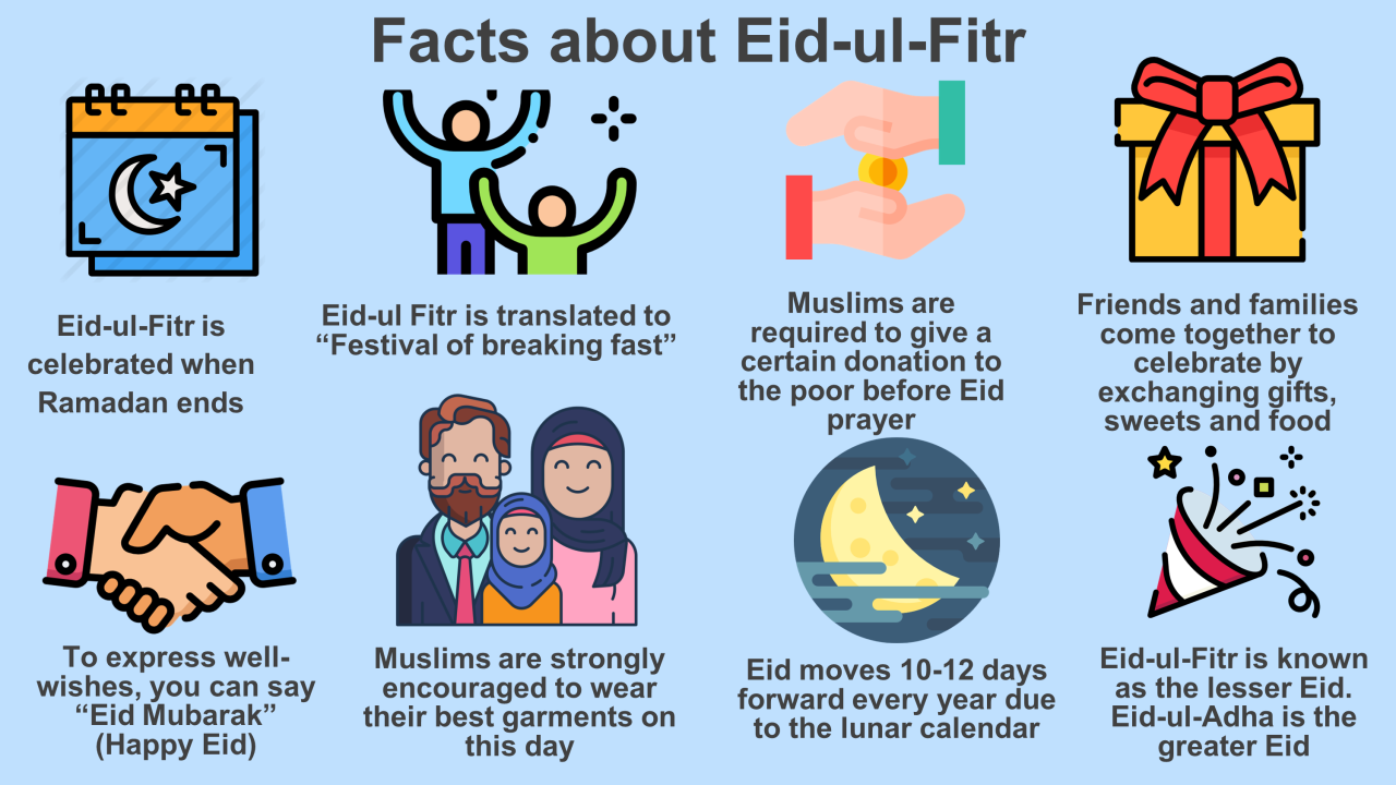 Eid fitr al mean does meaning muslims important why mubarak express prayer times uae islamic