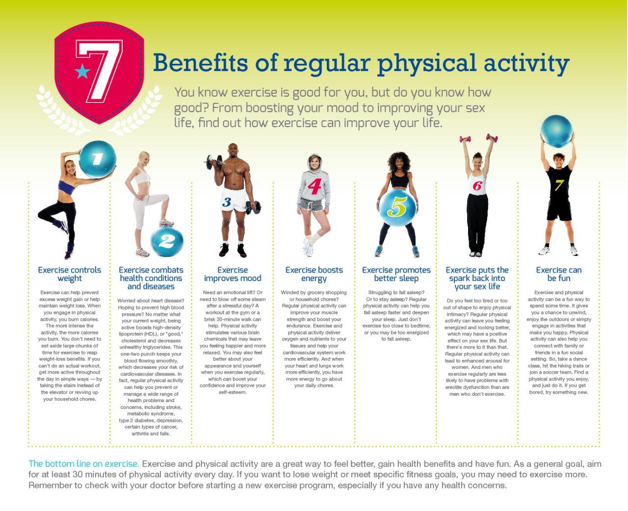 Exercise benefits body reasons motion chart need active weekend happy may foodielovesfitness source