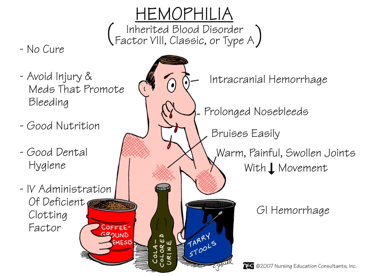 Hemophilia guide