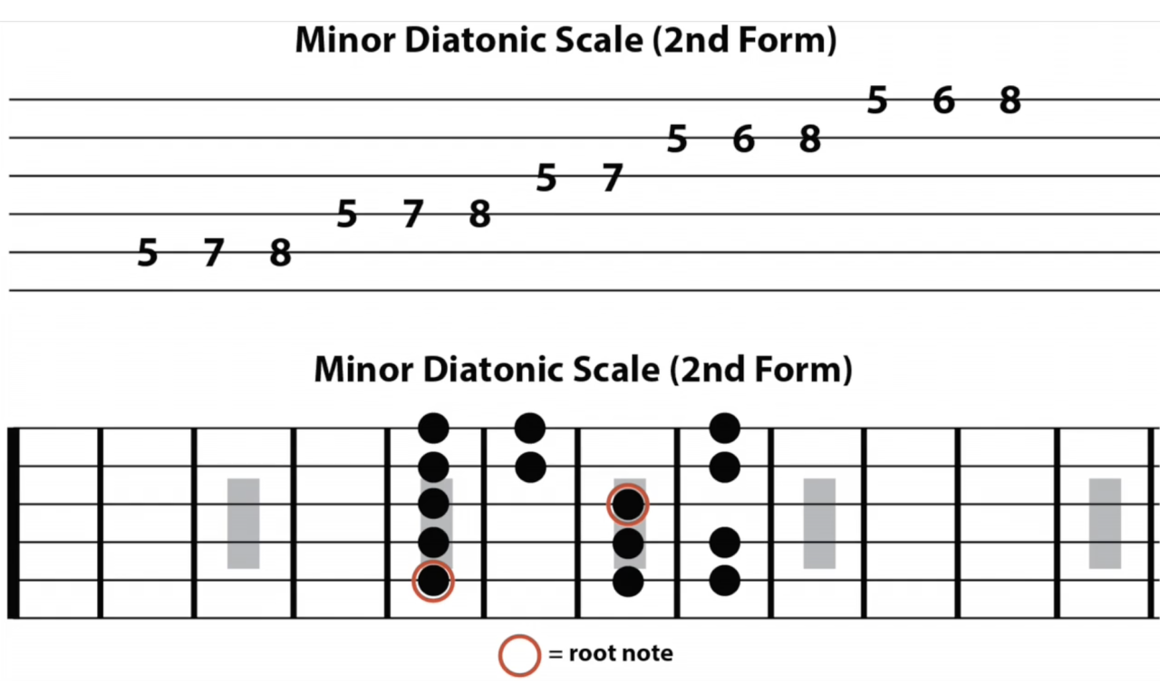 Music intervals diatonic scale earmaster tones major shown staff above