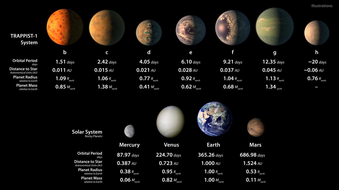 Facts interesting planets universe solar system space today astronomy howell elizabeth december february posted