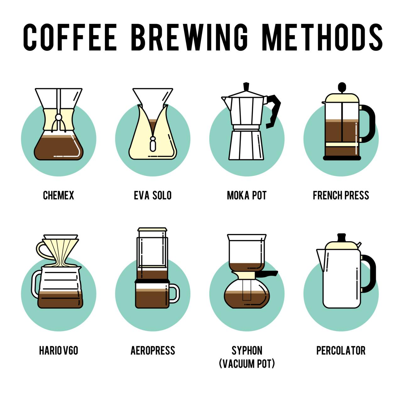 Moka infographic espresso brew drip cappuccino anleitung kaffee barista needs proper beans