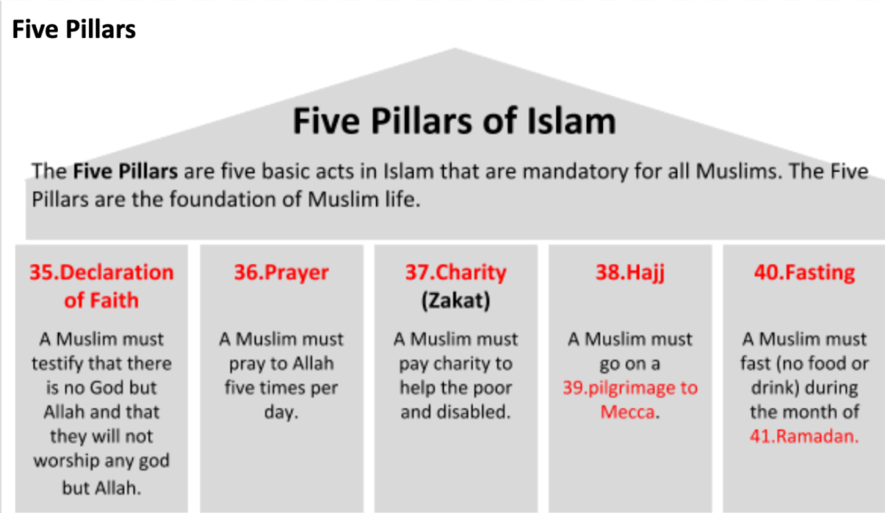 Rukun islam ada berapa