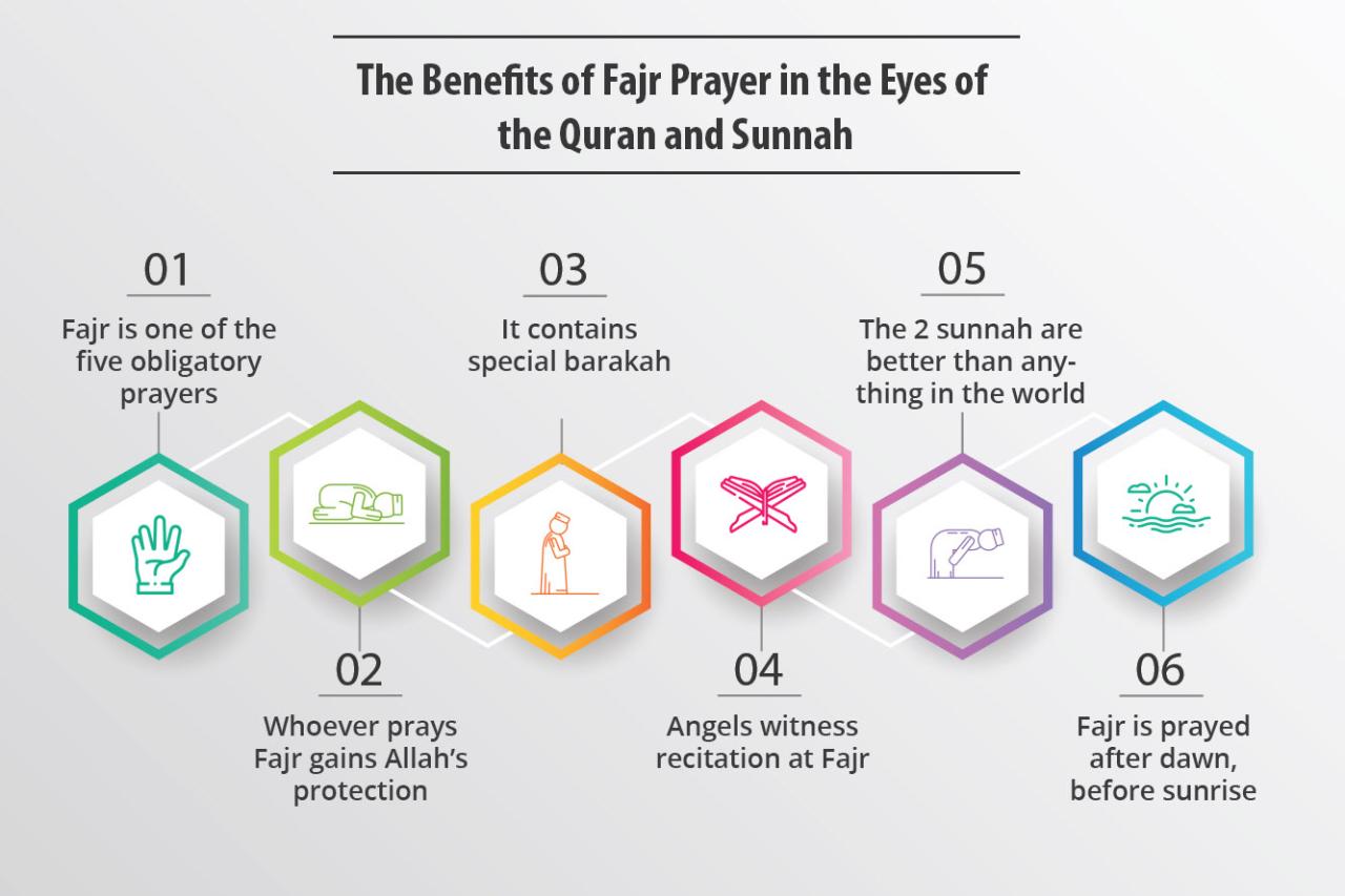 Manfaat doa nurbuat