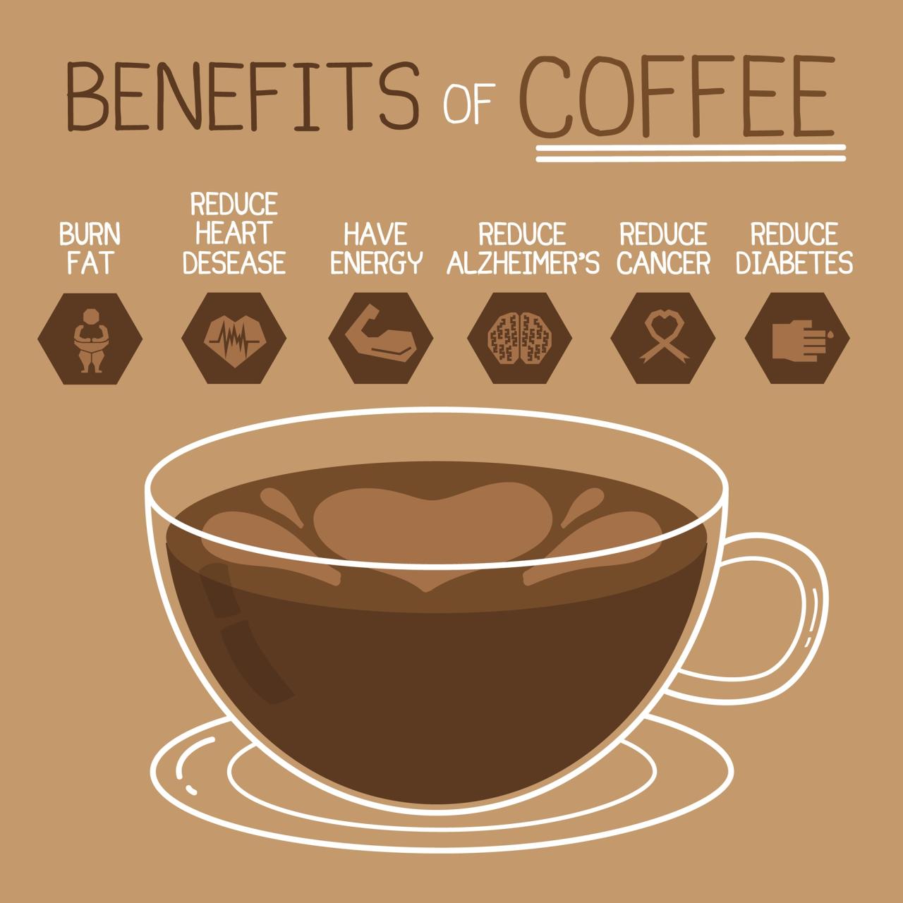 Manfaat minum kopi di pagi hari