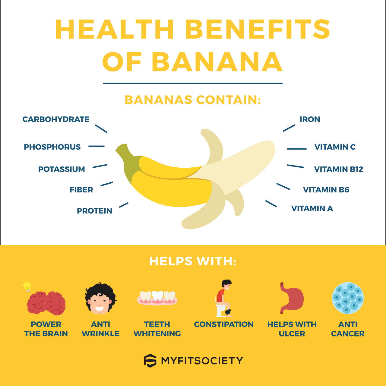 Vitamins bananas