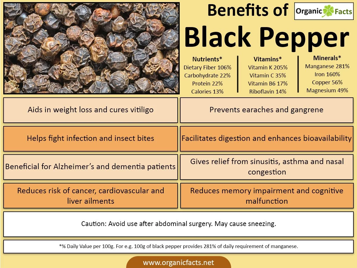 Benefits pepper read health