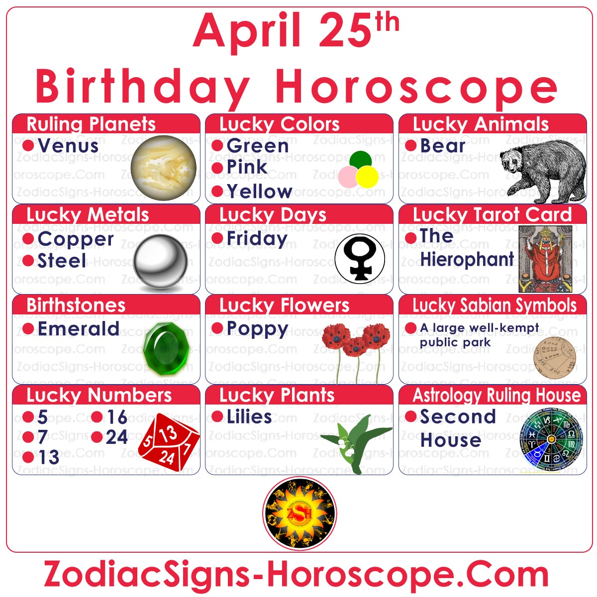 April zodiak apa