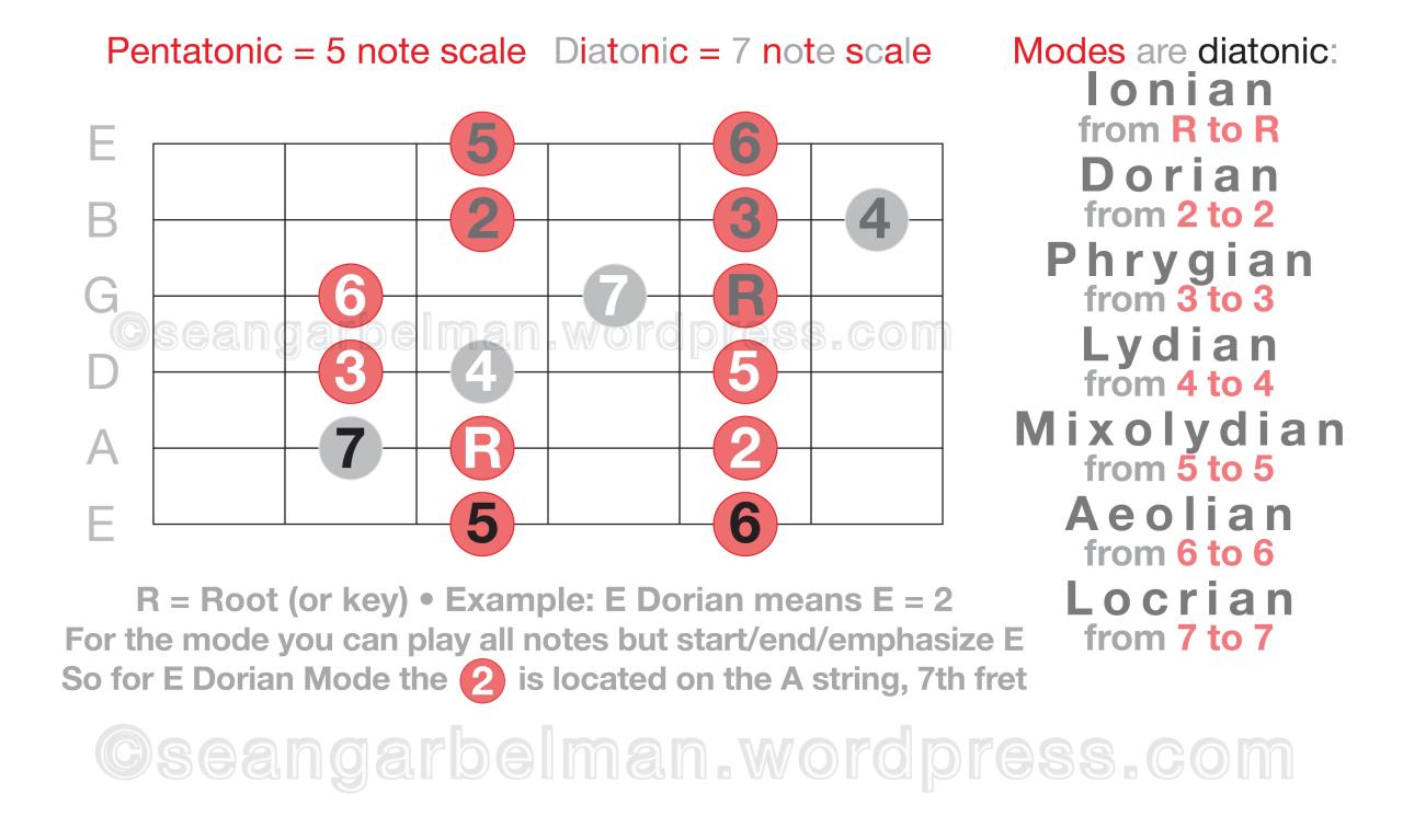 Minor diatonic triads natural major scale chords chord piano scales cousins meet little audio clip version adobe required flash player