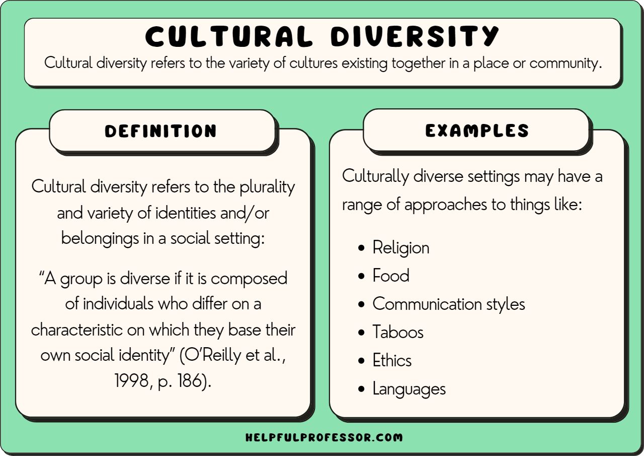 Apa manfaat keberagaman sosial budaya