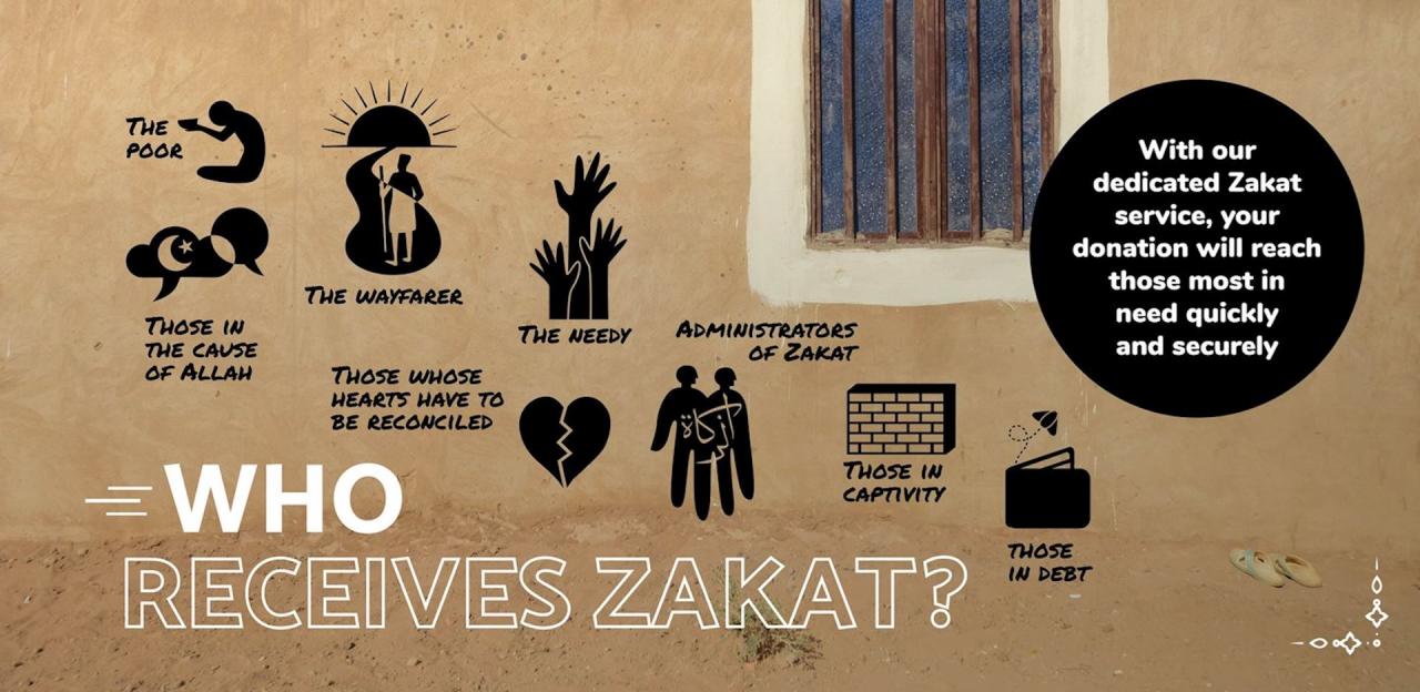 Zakat answered ramadan