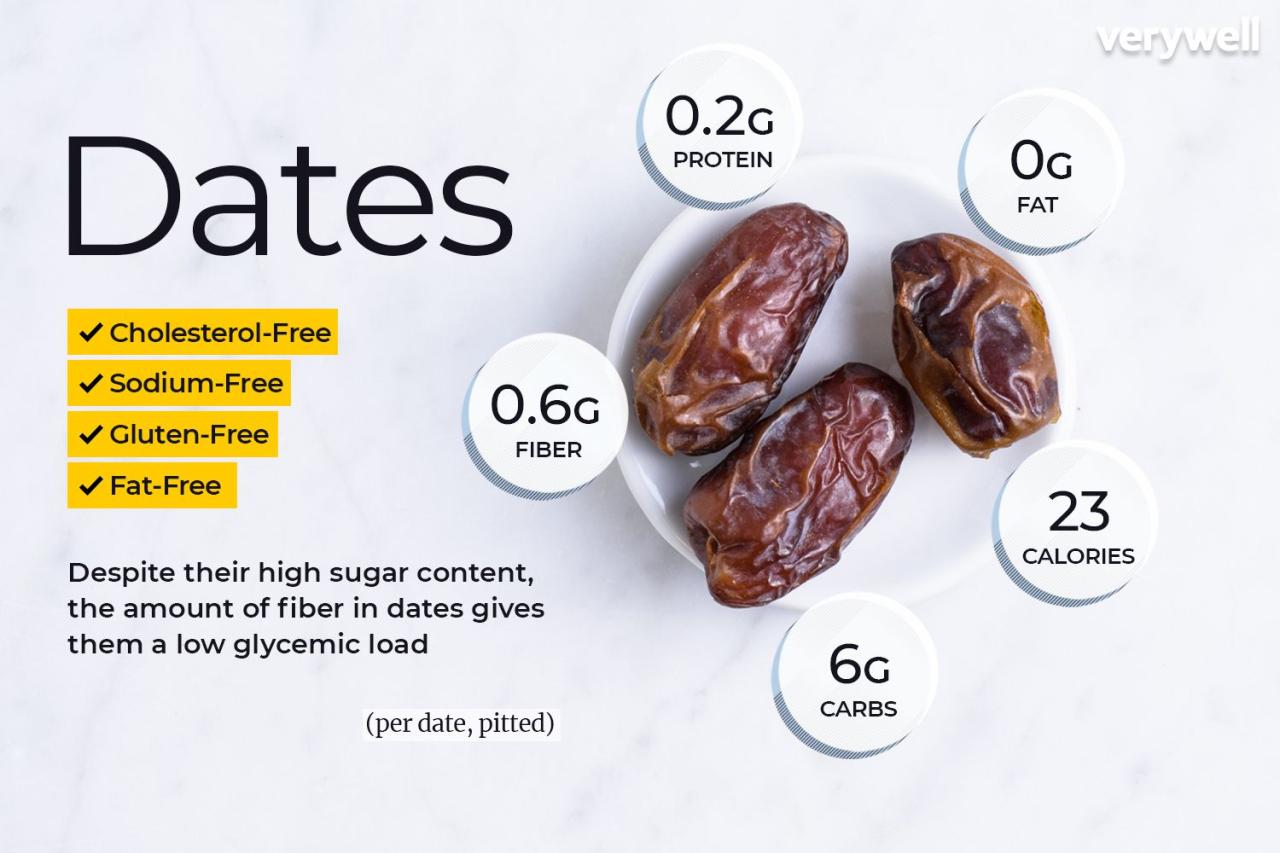 Dates benefits eating health
