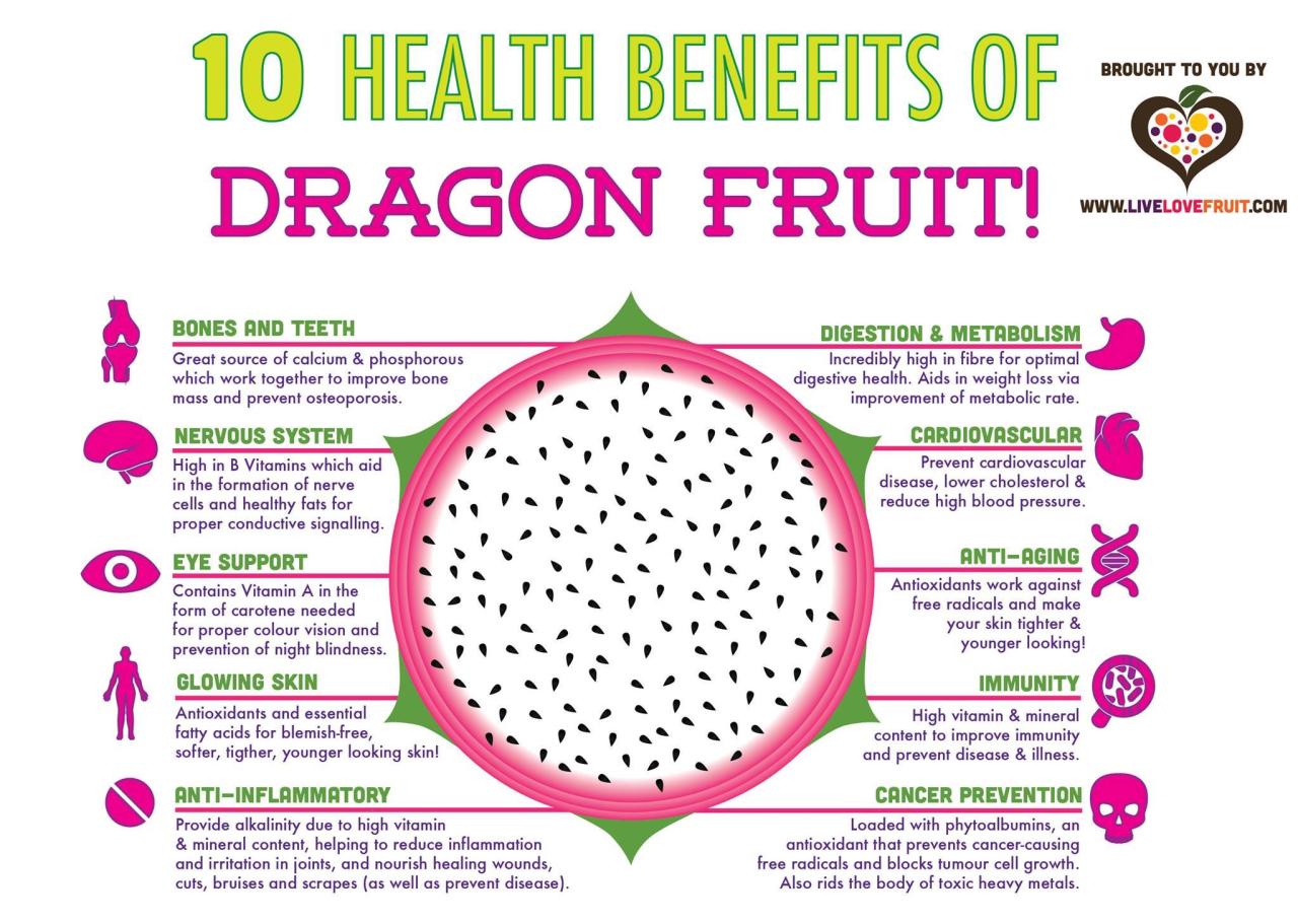 Dragon benefits fruit health references