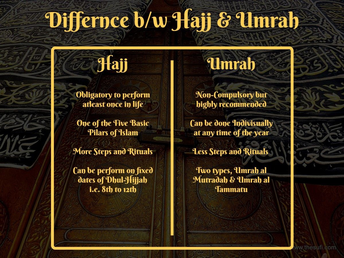 Perbedaan rukun haji dan umrah adalah