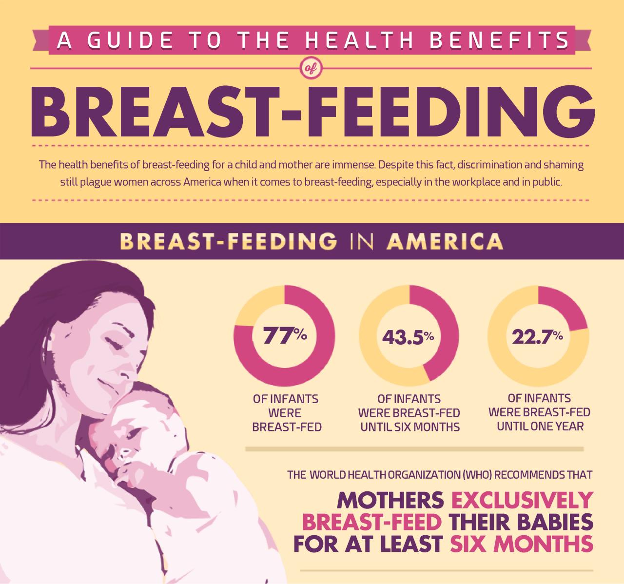 Breastfeeding benefits feeding themomcorner