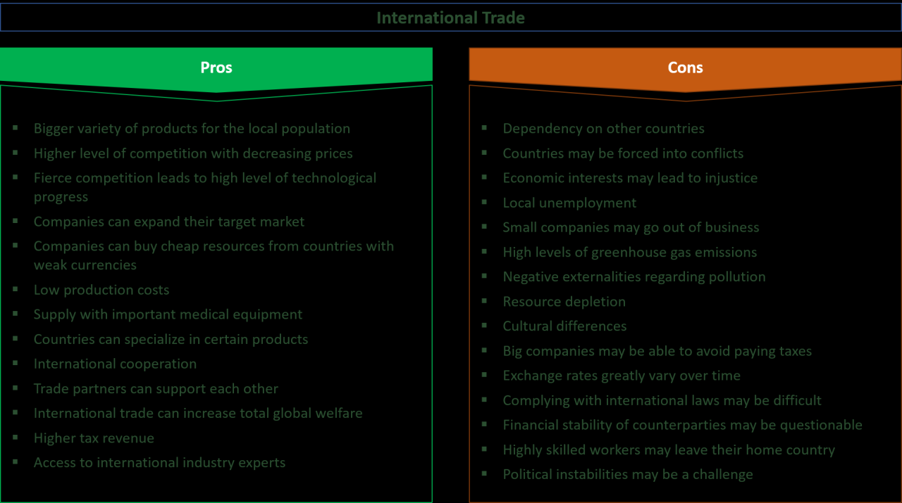 Benefits trade international