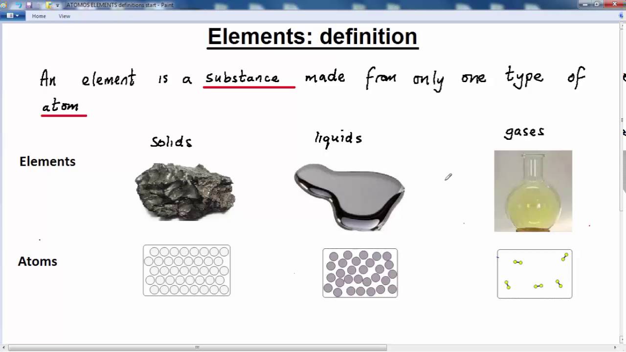 Element elements description definitions