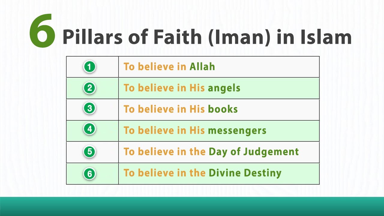 Pillars iman allah hubpages beliefs