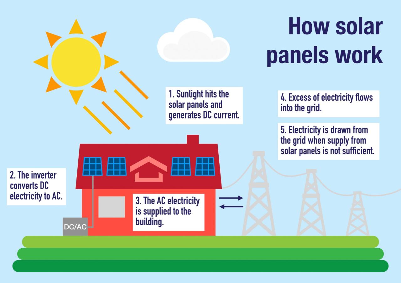 10 manfaat energi matahari bagi alam