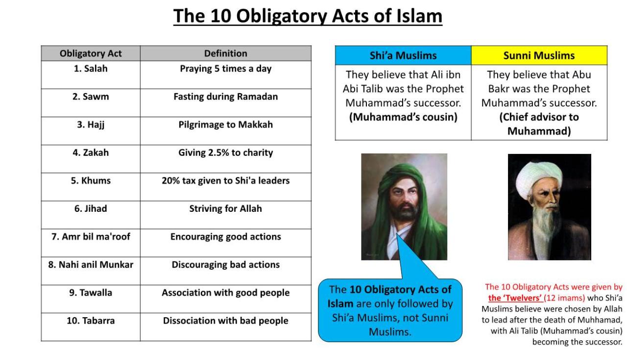 Acts obligatory pillars edexcel gcse muslim lesson ten five living into life