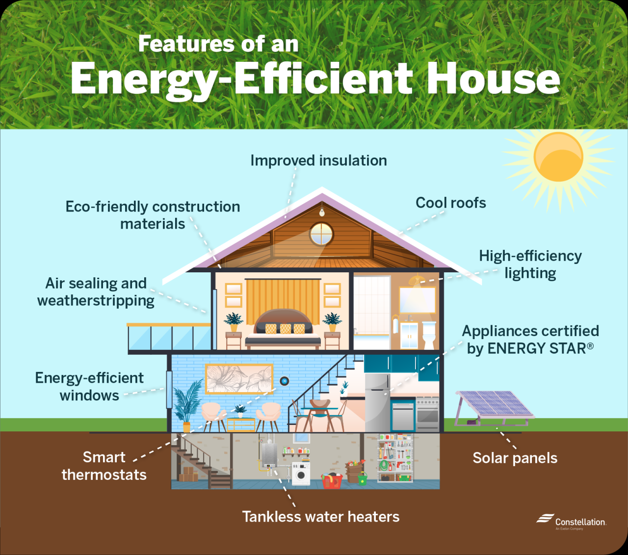 Energy efficient homes efficiency save money ways house reduce electrical appliances making conservation consumption improvements improvement building tips become easy