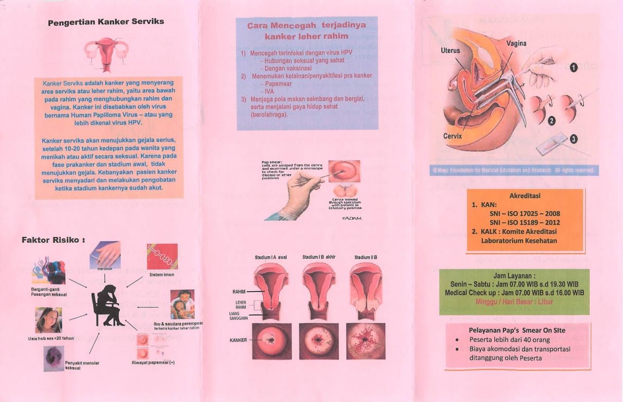 Pap smear keputihan